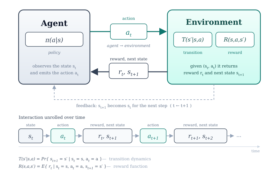 Environment Setup