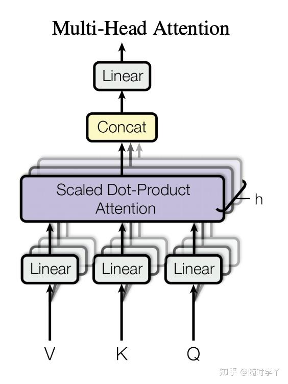 多头注意力（Transformer 原文章的图）