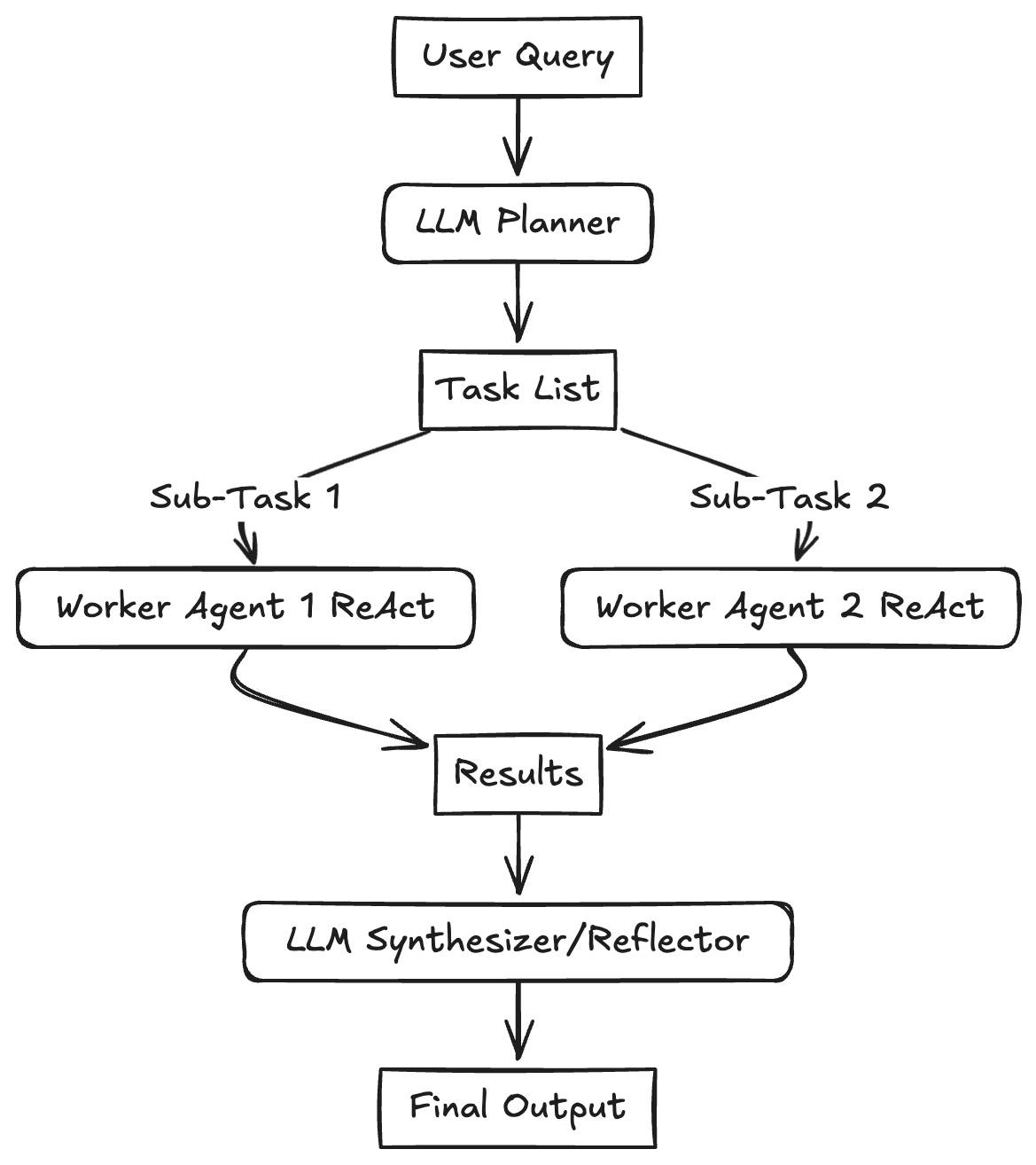Planning