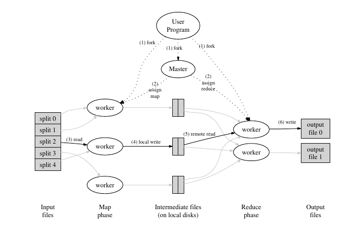 Execution Model