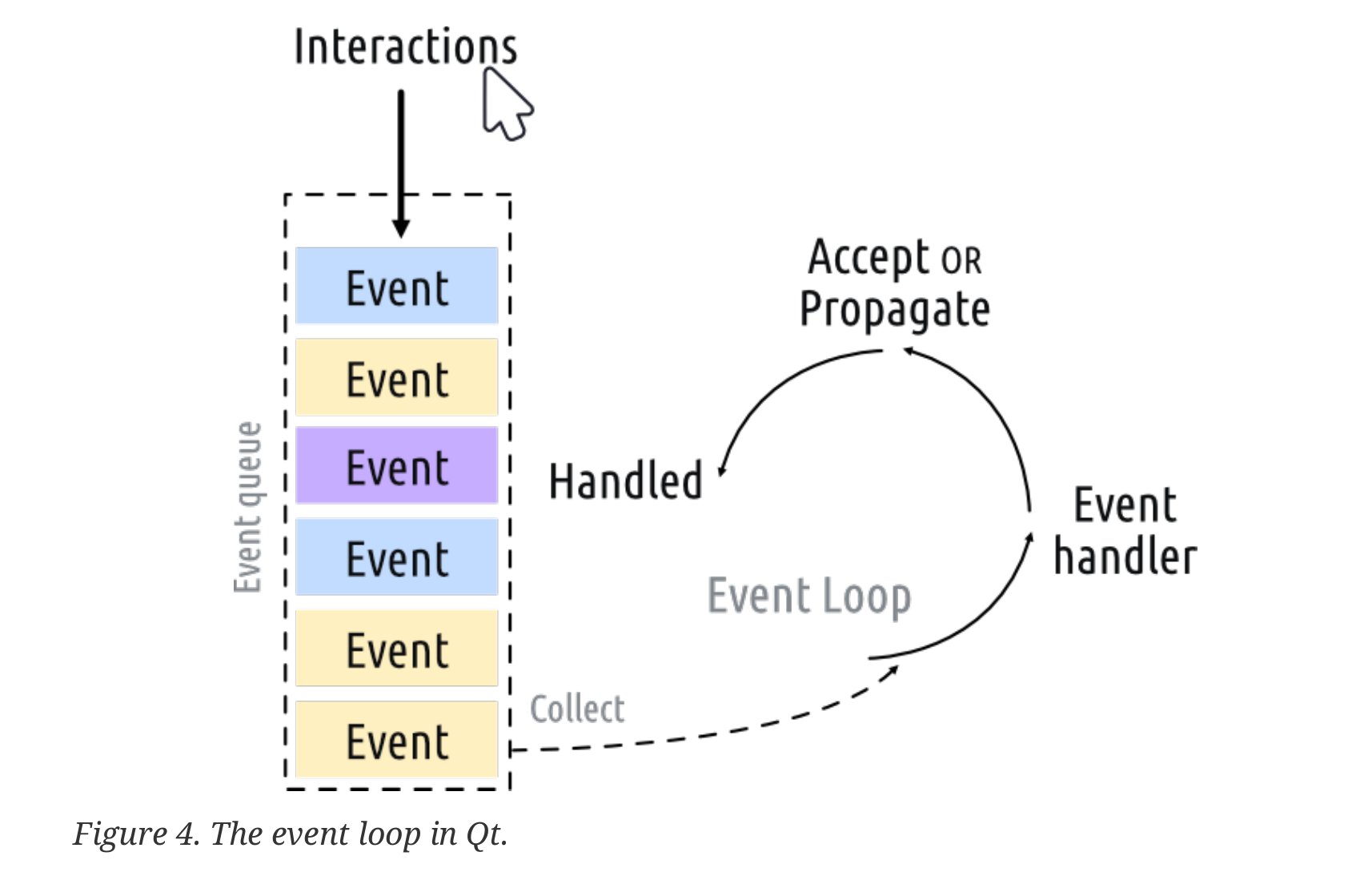 Event Loop