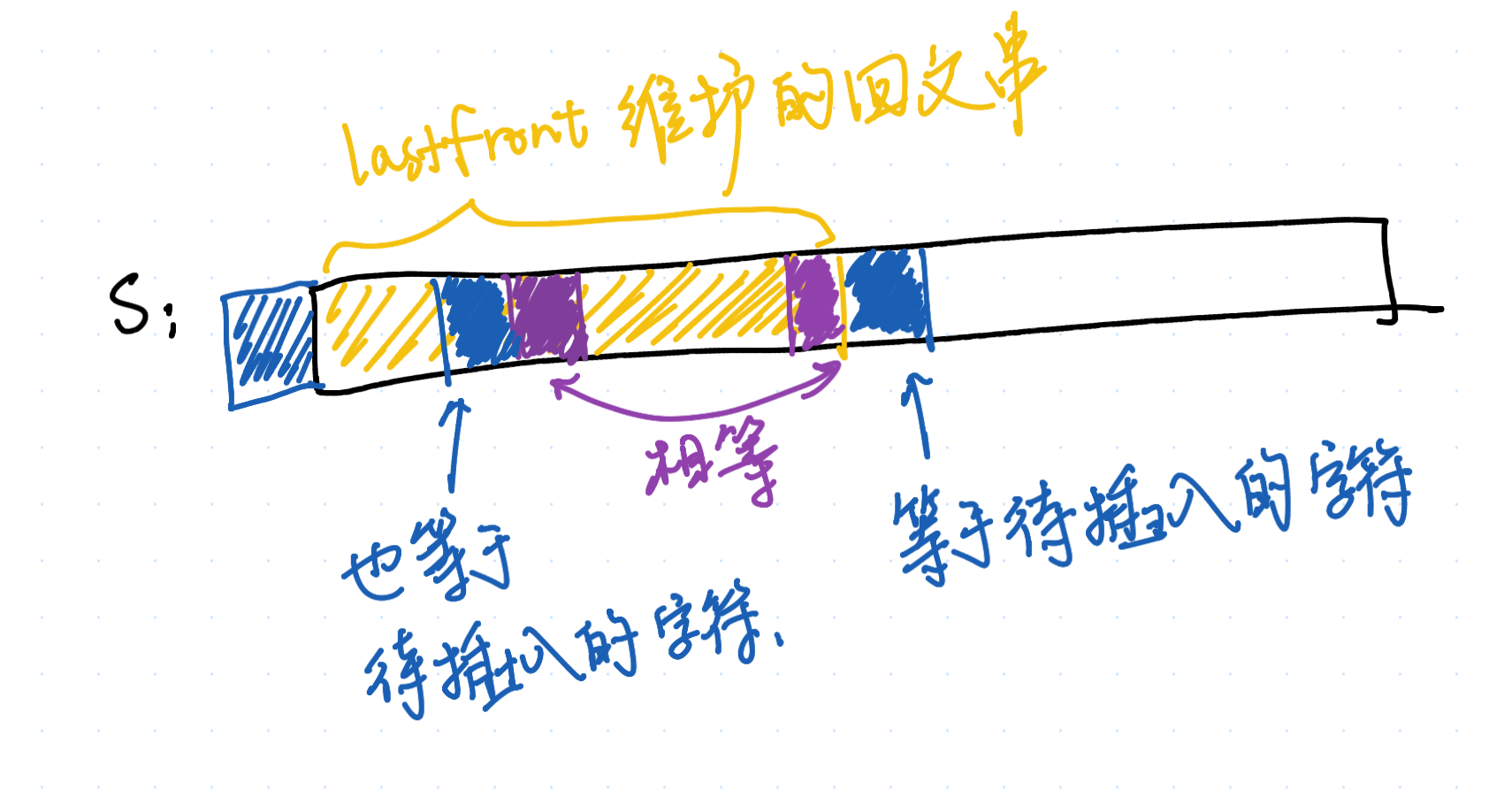 last_front 的跳 fail
