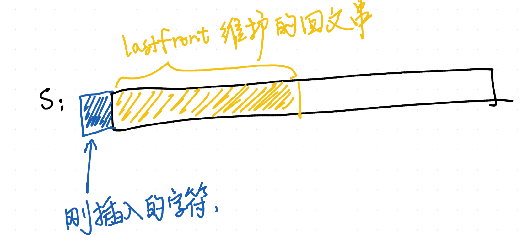 last_front 指针