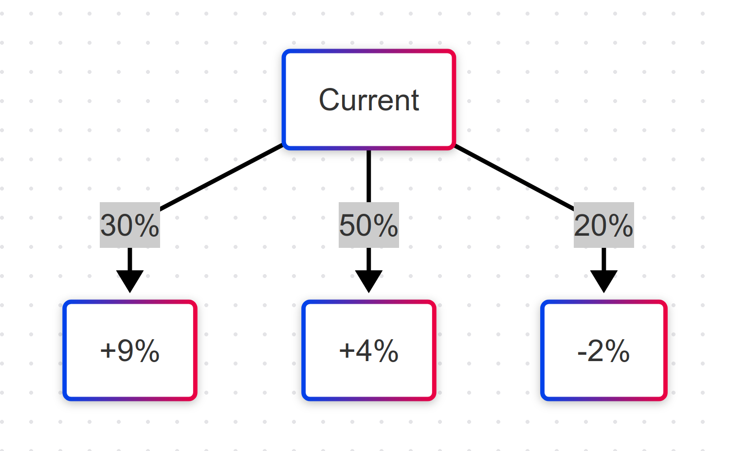 Probability