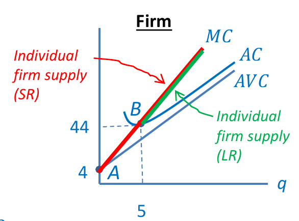 Aggregate Supply Curve
