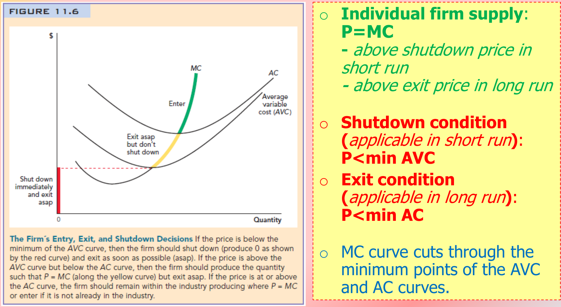 Supply Curve