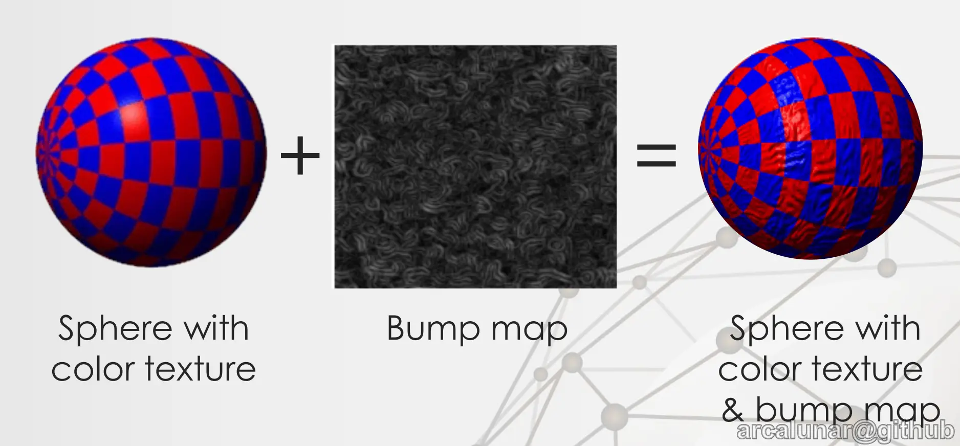 Bump Mapping